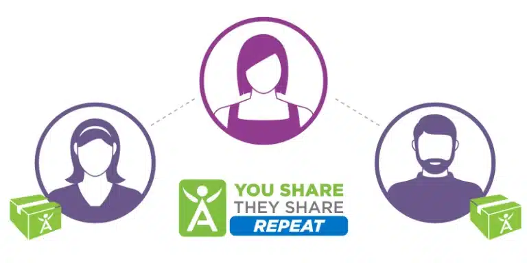You-share-they-share-repeat